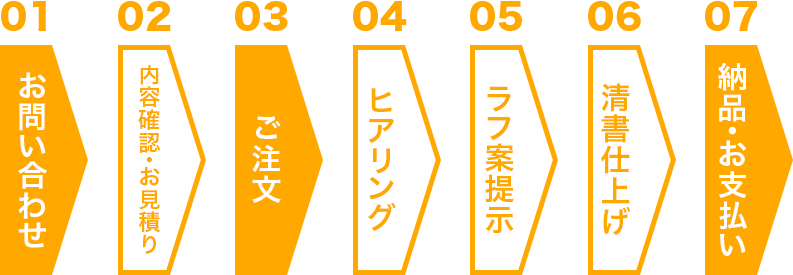 制作スケジュール